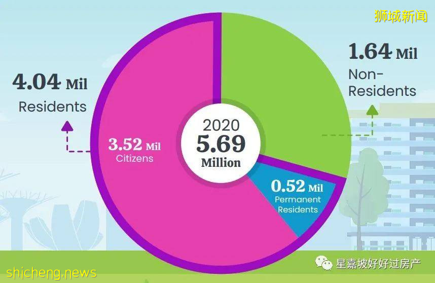 天啦噜！新加坡竟然有這麽多隱秘的富豪