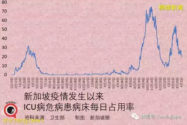 抗疫策略三大錯,新加坡累計百萬病例如何做到不崩潰