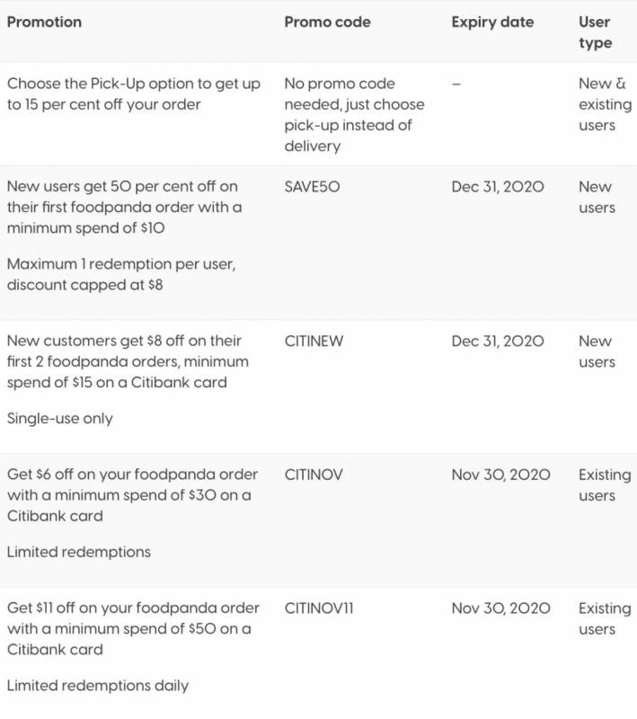 超全整理!新加坡四大外賣平台11月折扣碼彙總