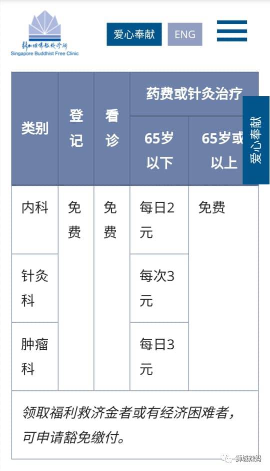 医药费贵上天的新加坡，竟然有这么多地方可以免费看诊？！拿药只需几元钱