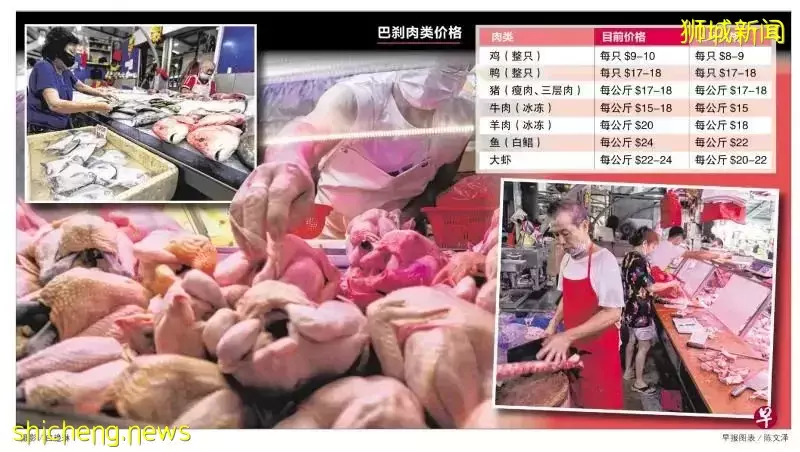 經濟師：活雞進口對整體物價沖擊不大，但食品通脹較往年高