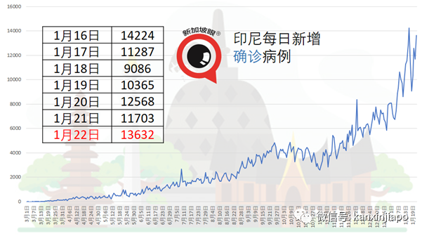 今增10 | 再有往返英国新航空姐确诊；从中国入境新加坡外籍船员确诊
