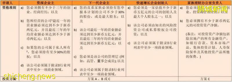 移民新加坡，其實很簡單!