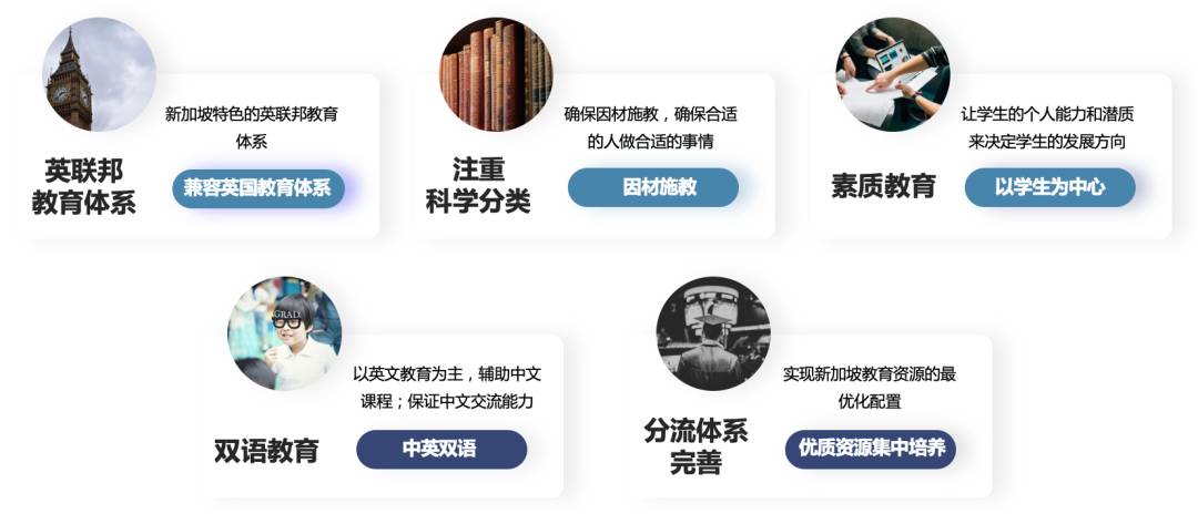 新加坡留學 最有“錢”景的專業