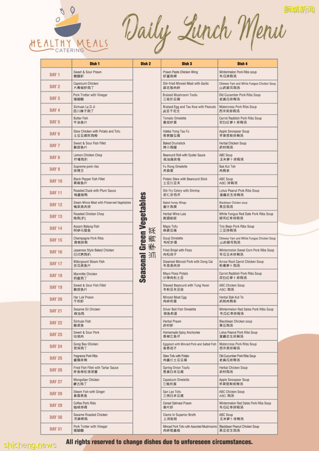 不用做飯！不用請女傭！新加坡11家包月訂餐平台，$4起，解放雙手