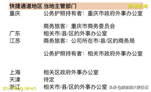 新加坡和中國“快捷通道”常見問題!