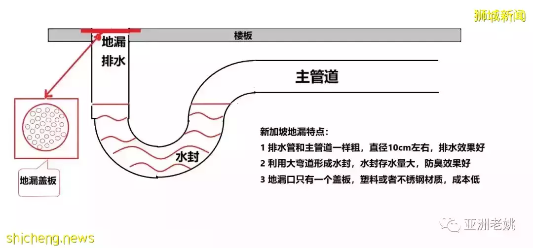 新加坡房屋设计特点之地漏大不同