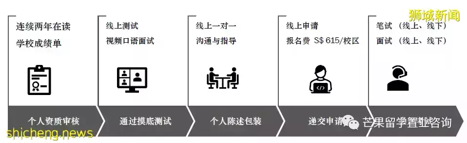 全世界學生擠破頭都想進的“UWC”，到底怎樣才能考入