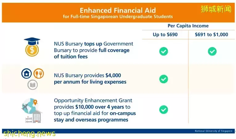 新加坡真香大盤點 part 1 助學金&獎學金