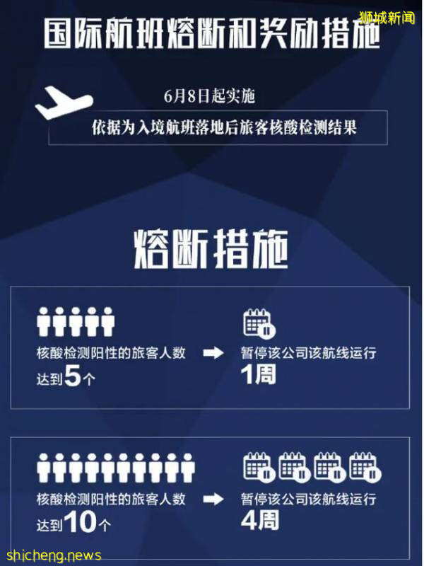 日本/新加坡入境政策更新！多國相繼複航 中美航線之爭仍持續