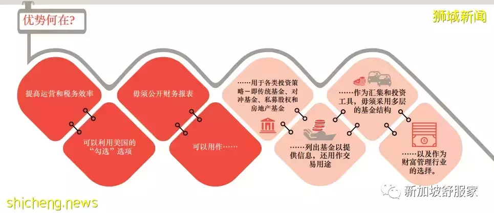 新加坡可变资本公司(VCC)如何增加投资基金竞争力？13O/U免税