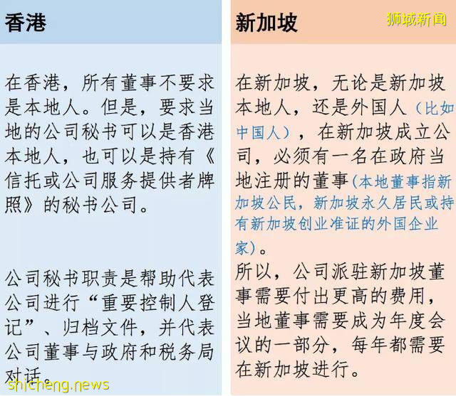 分析｜香港与新加坡，哪里更适合注册公司