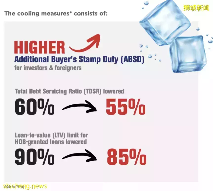 降溫措施,在不同的住宅領域的影響