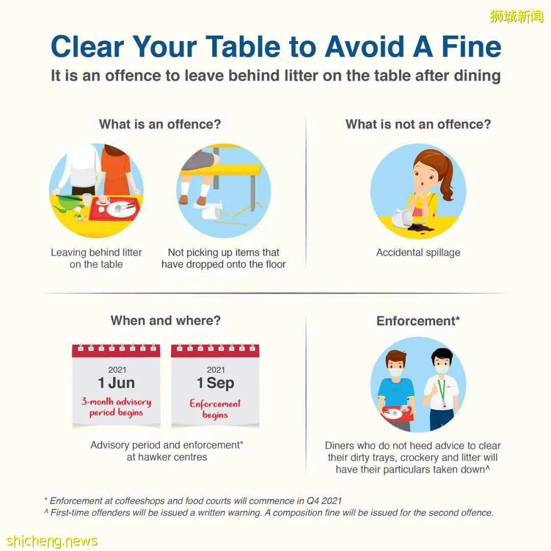 在新加坡食阁收托盘，月薪竟高达1万2500元