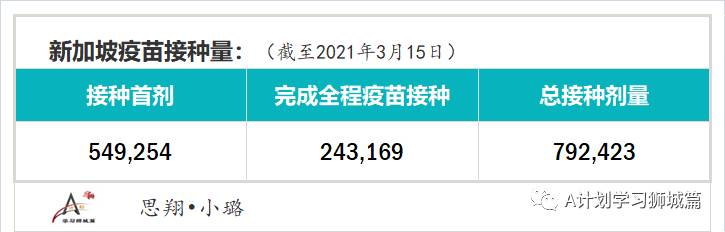 3月21日，新加坡疫情：新增12起，全是输入病例；新加坡开始为马国货车司机接种疫苗