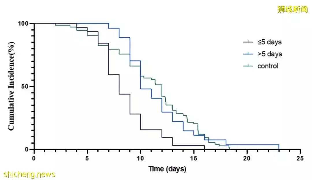 張文宏帶來好消息!中國駐新加坡大使館:取消這4大回國流程