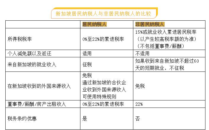 收藏向！最全新加坡個人所得稅減免申報攻略