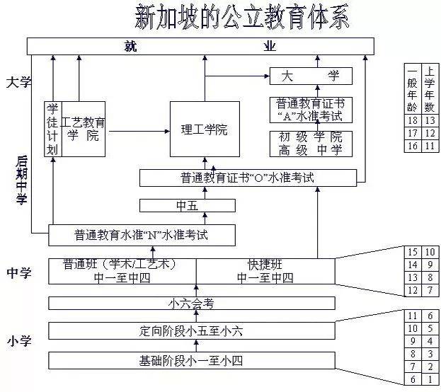 新加坡高等教育解析