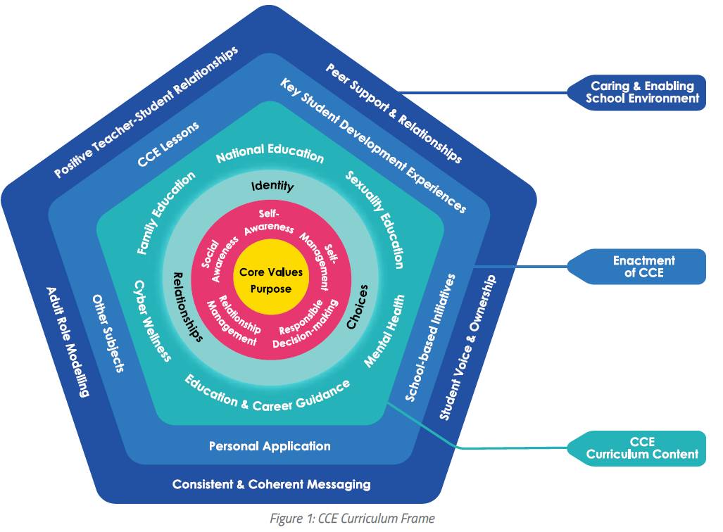 NUS最新研究:堅韌性格可以後天建立和培養