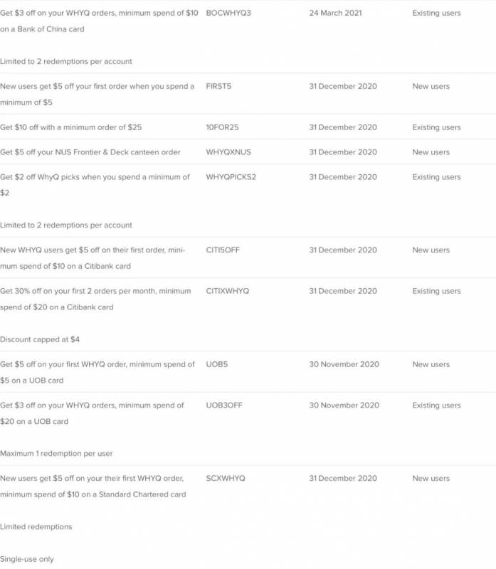 超全整理!新加坡四大外賣平台11月折扣碼彙總