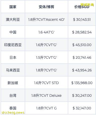 特斯拉时代来了？新加坡100万VS中国25万 “最贵电动车”开设试驾点