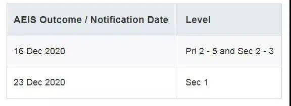 AEIS考試已經結束，那如何查成績，如何入學呢