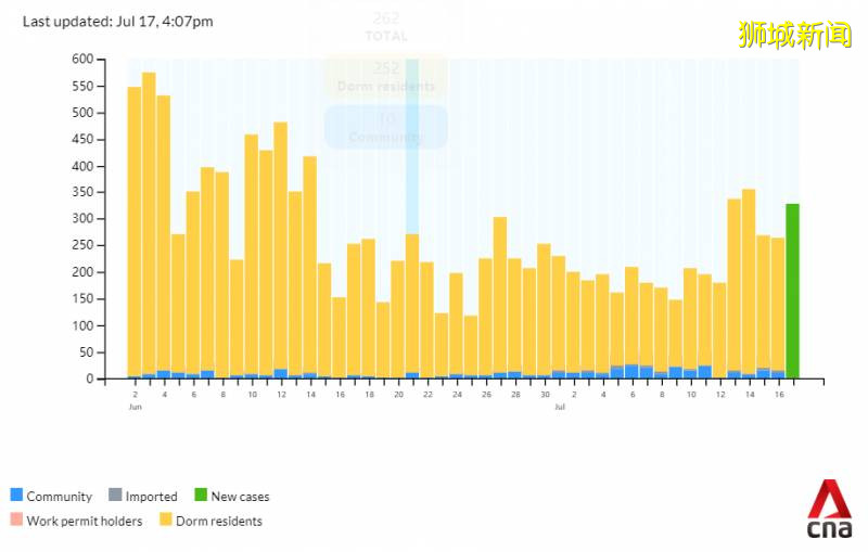 2020年新加坡大選結束了，然後呢