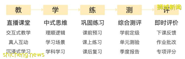 又一輪封城？新加坡全島進入停課倒計時！神獸回籠，父母怎麽辦