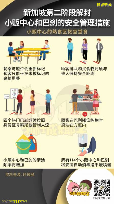 明天解封！去食阁吃饭、上厕所竟然有这么多新规定