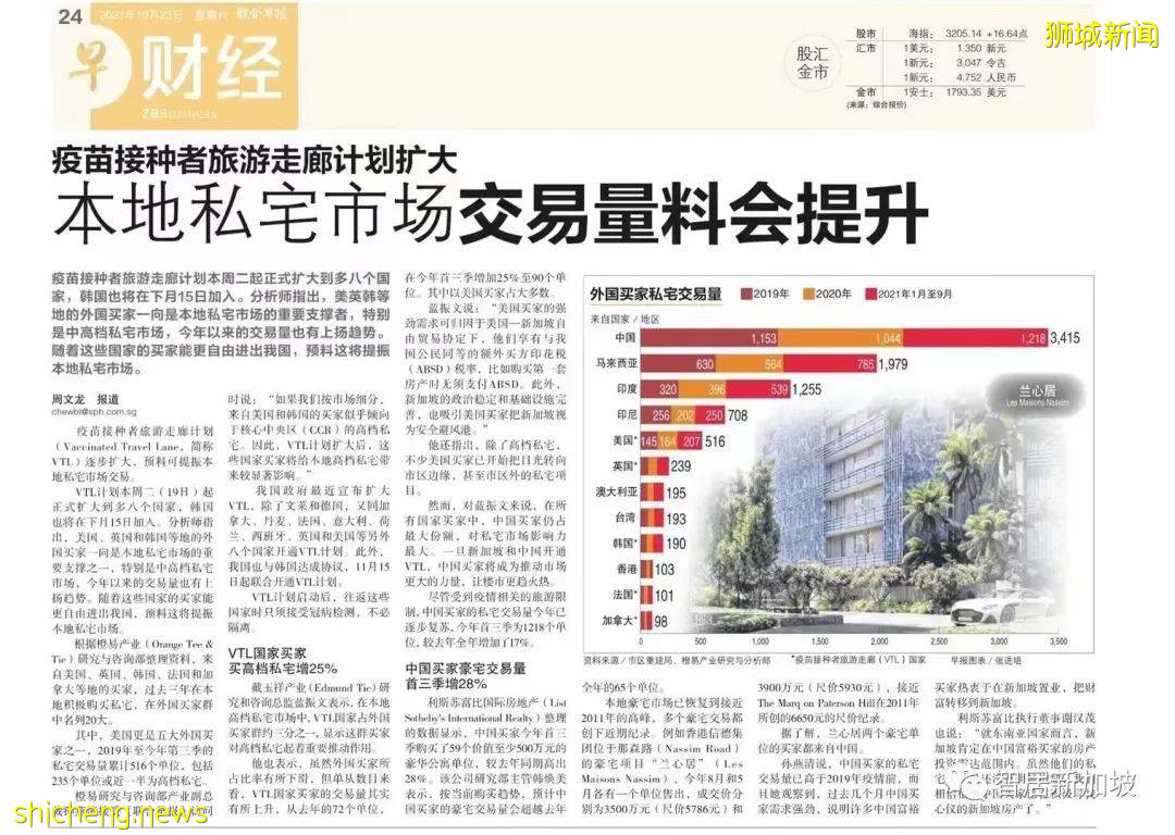 疫情期间新加坡房价不跌反涨?九大原因刺激房价!旅行限制放宽后,房价会