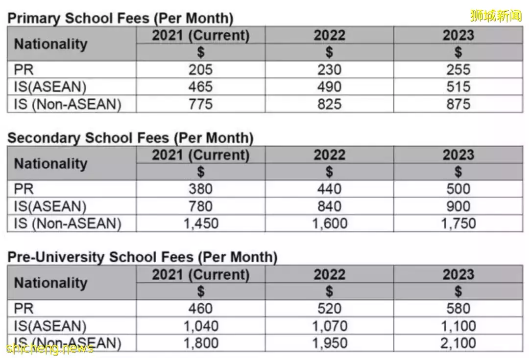 新加坡生活费太贵了,鸡肉价格涨50%,该怎么办