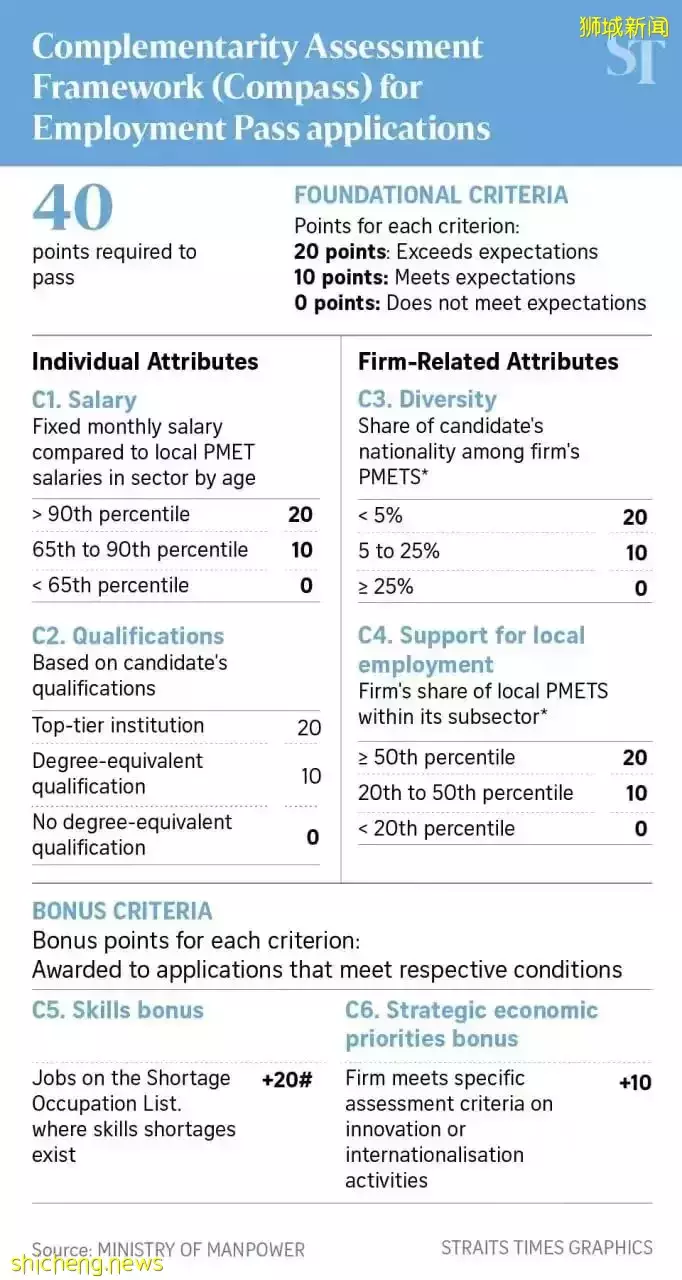 不靠譜！EP續簽6年後，再次續簽卻失敗了？現在正是申請PR的好時機