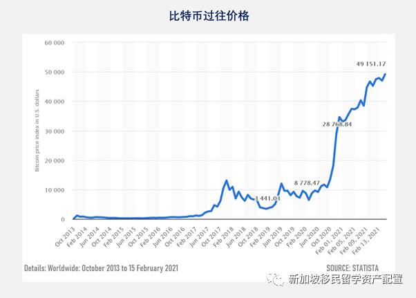 你绝不能错过的新加坡理财攻略