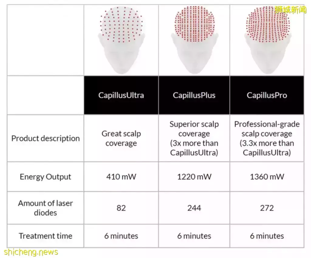 從春節大促到情人節！熱門美容儀全線低至6折！洗臉機、美容儀、脫毛套裝全參與