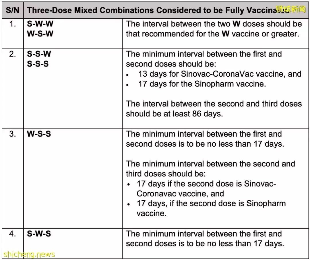 下周起,入境新加坡4大变化:确诊免费治!新马全通关可开车!专家解释中国疫情几时结束