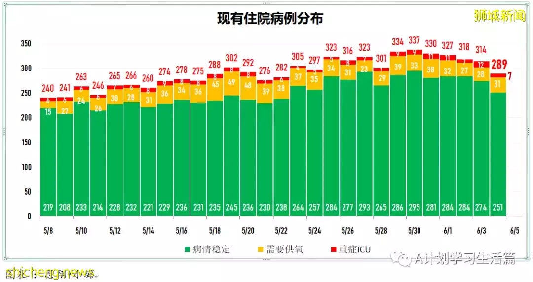 新增2256起,有1人去世;中國宣布,全國高校學生返鄉若要隔離無需支付集中隔離費