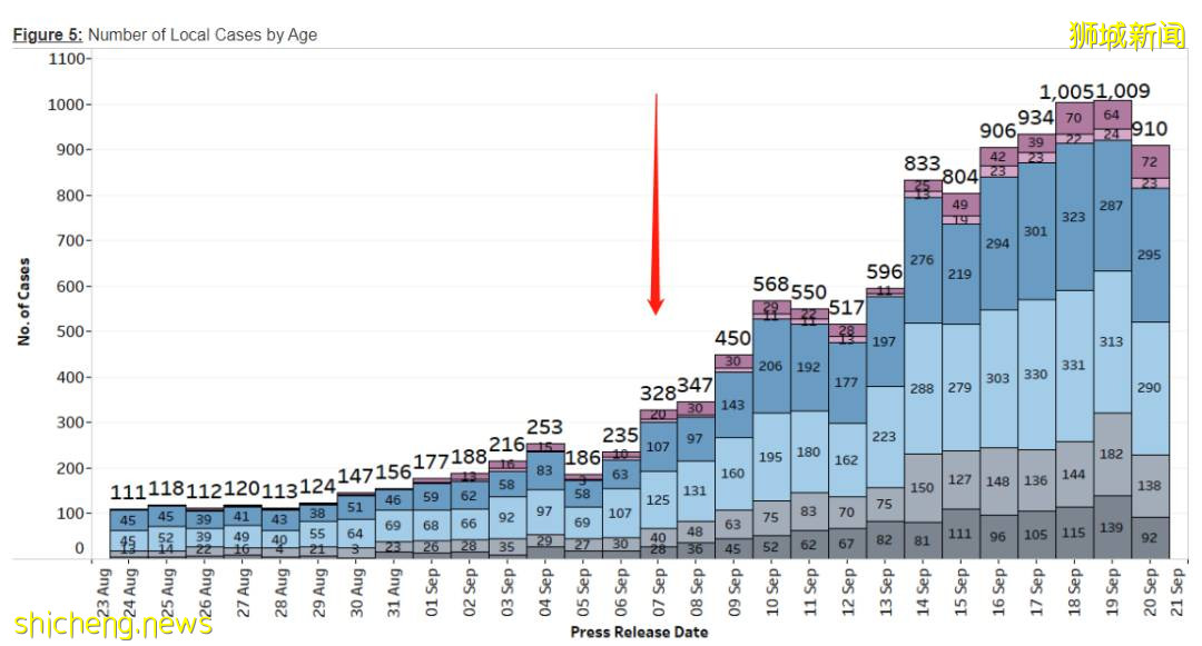 老人從確診到死亡三天!新加坡吹哨人:不能把新冠當流感