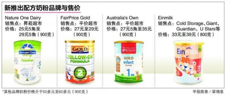 新加坡低价格品牌奶粉多款相继面市