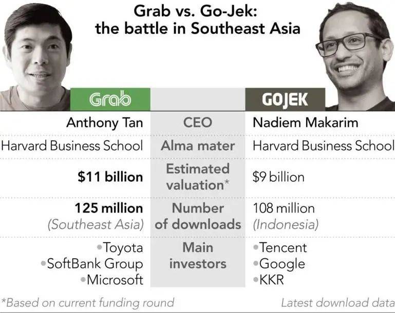 Grab和Gojek将要合并?疫情之下的大变局