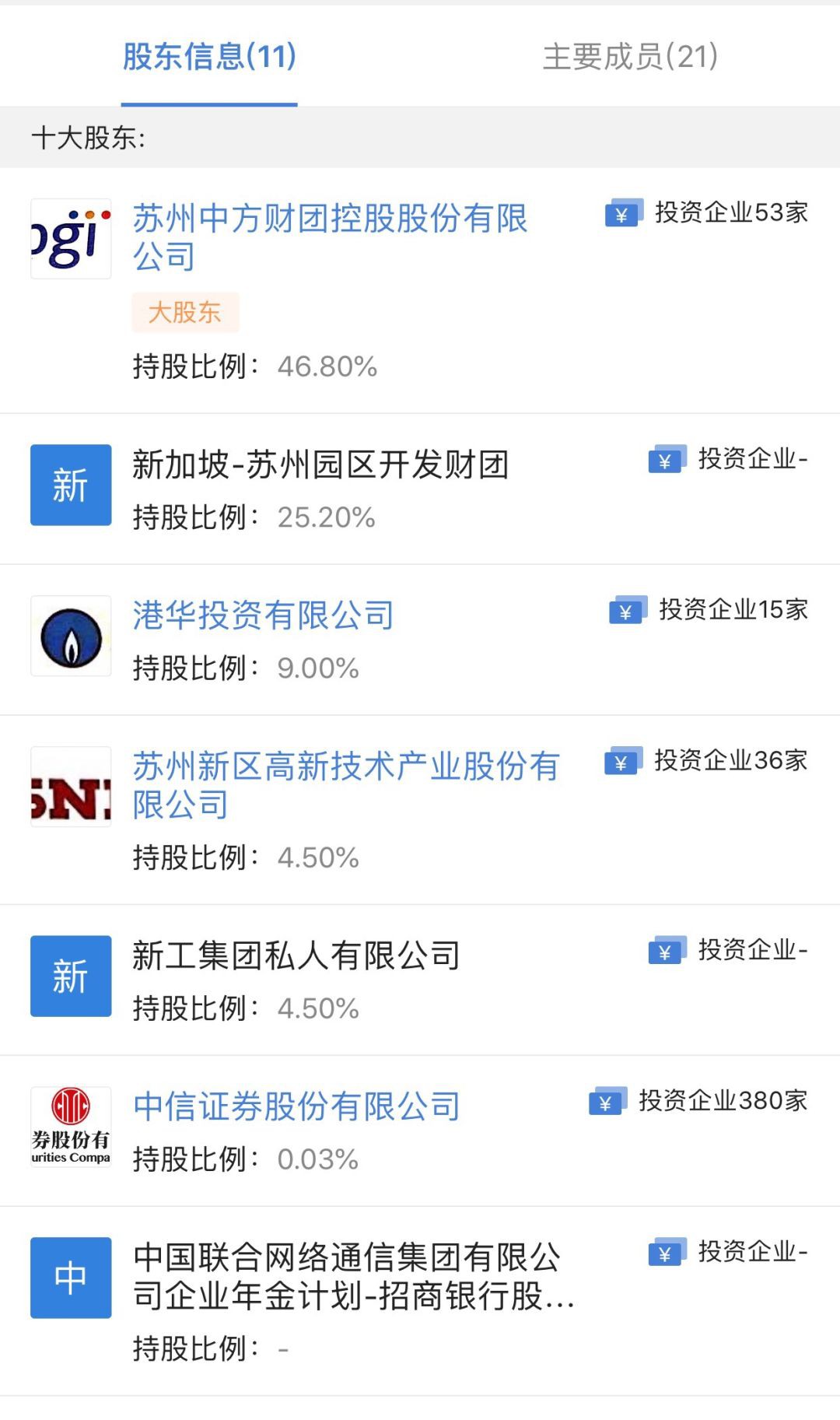 新中两国首个大型合作项目上市,市值超200亿!