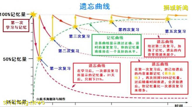 又一輪封城？新加坡全島進入停課倒計時！神獸回籠，父母怎麽辦