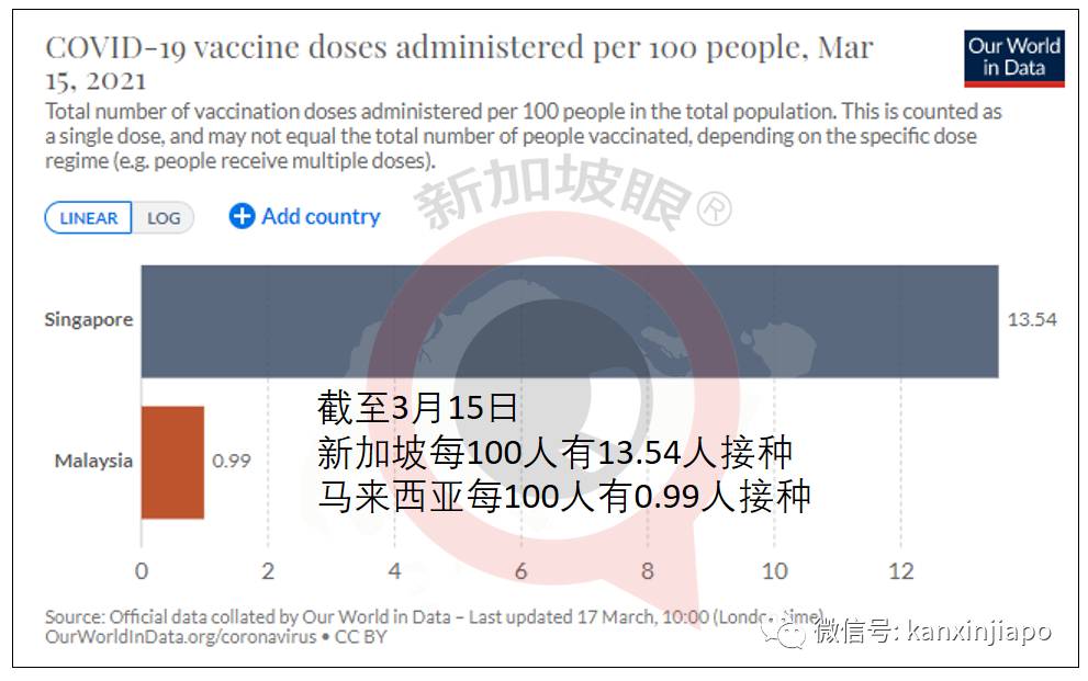 封關一周年,新馬邊境是否有望解封