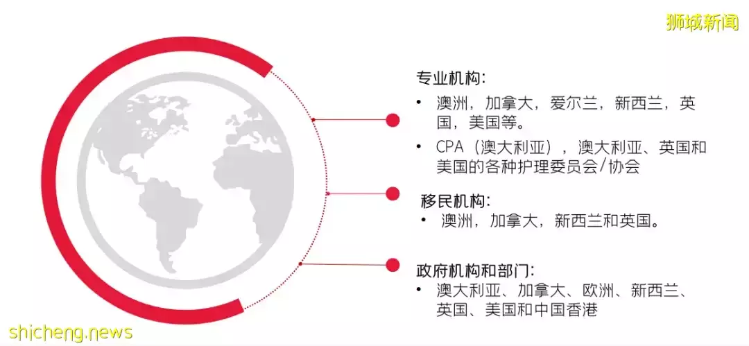 暑假來了！同學們，爲你未來的大學做好准備了嗎