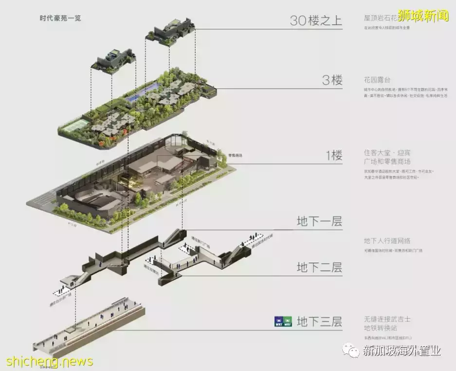 尋找城市中的綠洲！名彙庭苑 Midtown Modern讓你每天在大自然中清醒