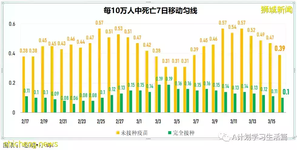 新增10713起，目前住院病患1230人；冠病康複兒童只需接種一劑疫苗就算完成接種