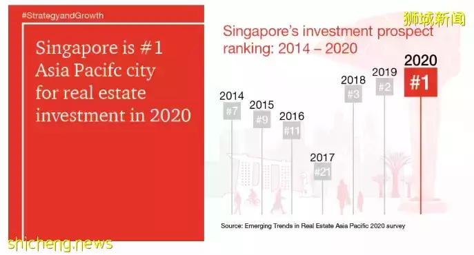 人口密度极高的新加坡,为什么却不拥堵