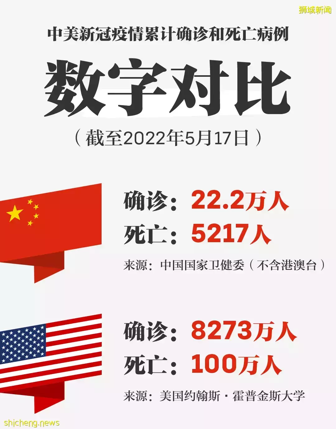 驻华大使:动态清零将持续到明年初!中国官方回应!新加坡疫情正在反扑