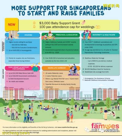 新加坡的生育率這麽低,國家鼓勵生娃竟然補貼這麽多錢
