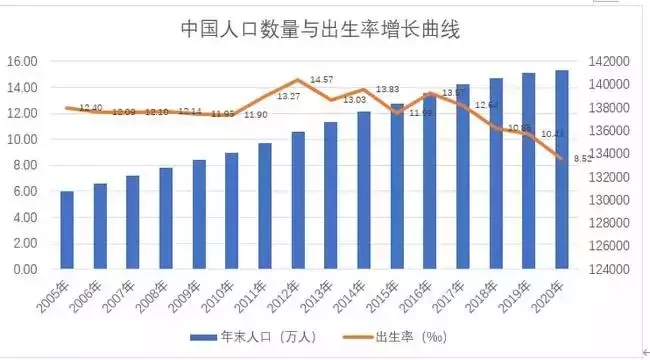 萬億補貼生孩子，你願意嗎