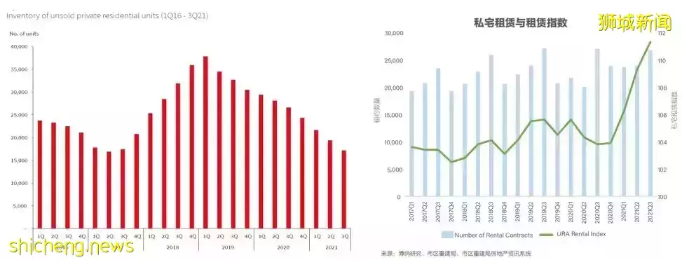 獅城地産虎年展望 風險,機會和策略